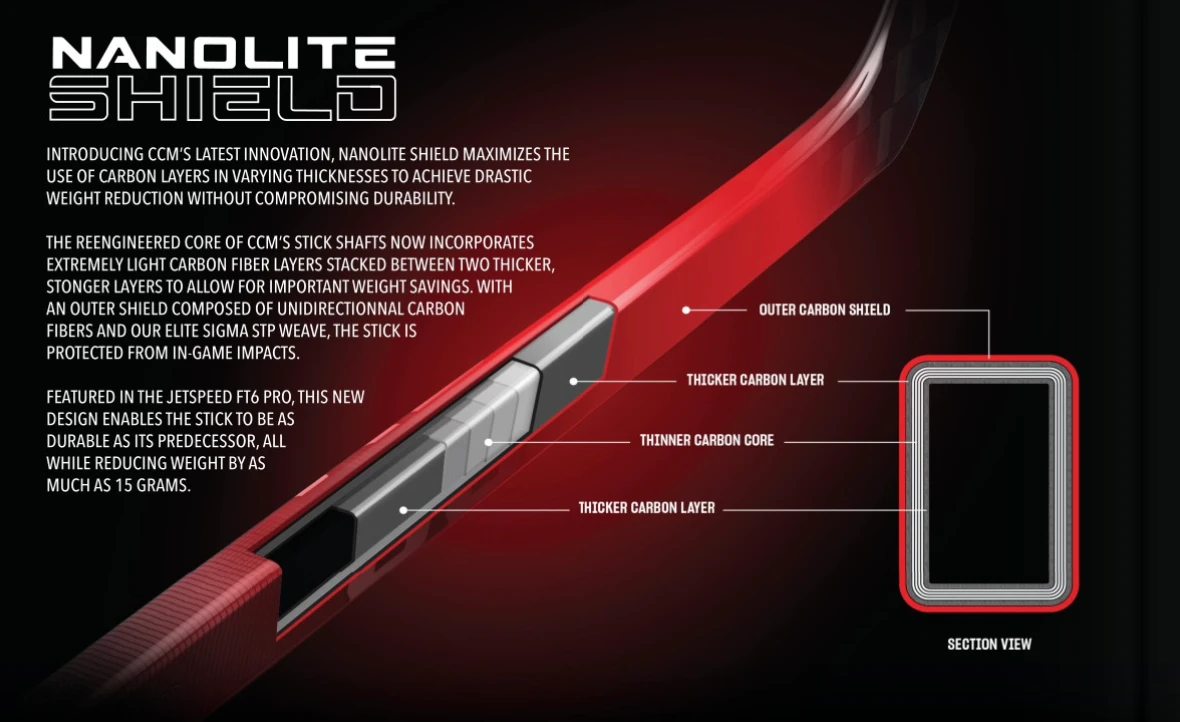 CCM RIBCOR TRIGGER 9 PRO Hockey Stick Senior 2 CCM RIBCOR TRIGGER 9 PRO Hockey Stick Senior - Image 2